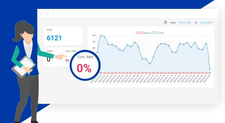 Tại sao landing page của tôi chuyển đổi mục tiêu rất kém?